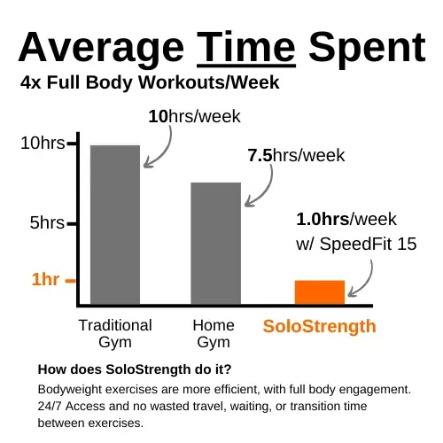 Your Time Matters average time workout at gym calculator cost