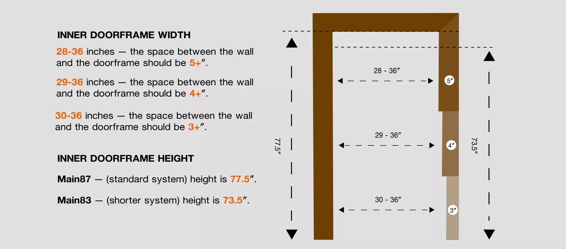doorway gym size chart