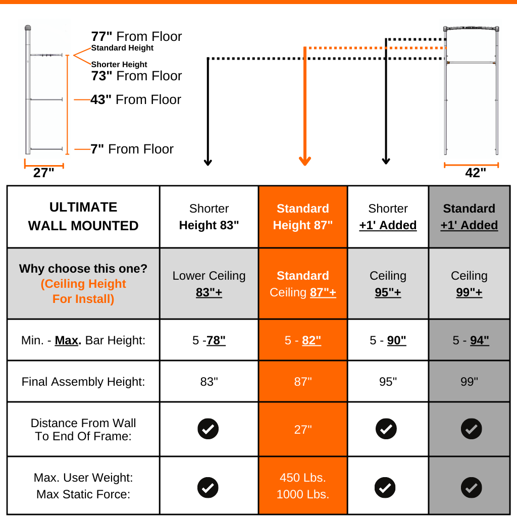 wall gym specifications SoloStrength bodyweight exercise equipment